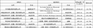 中國企業(yè)并購環(huán)境及現(xiàn)狀分析