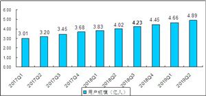 2020移動(dòng)醫(yī)療行業(yè)現(xiàn)狀及發(fā)展前景分析