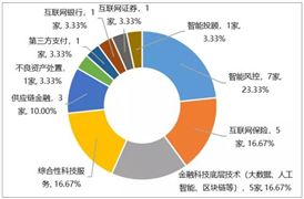 金融委提出全面實(shí)行股票發(fā)行注冊(cè)制 2020中國(guó)金融管理市場(chǎng)規(guī)模及投資分析