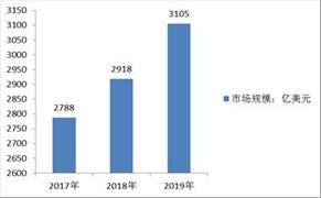 天津五十萬噸固體廢物全部退運(yùn)出境 全球固廢處理行業(yè)規(guī)模3105億美元