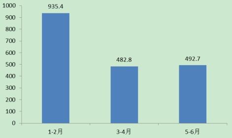 http://www.china-zesir.com/report/20201210/095613883.html?id=1777413&name=guomeng