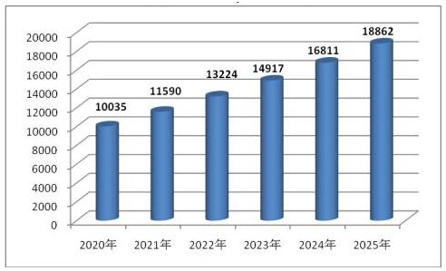 http://www.china-zesir.com/report/20210819/105842143.html?id=1805868&name=guomeng