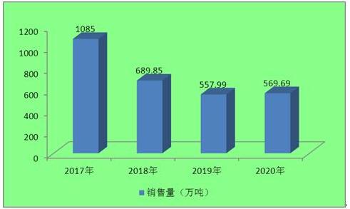 http://www.china-zesir.com/report/20210818/084151534.html?id=1805599&name=guomeng