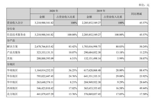 http://www.china-zesir.com/report/20210824/102225495.html?id=1806372&name=guomeng