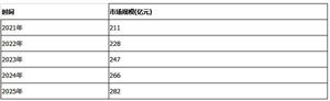 便攜式儲能電源行業(yè)分析 便攜式儲能電源的前景預(yù)測