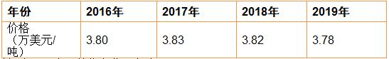 http://www.china-zesir.com/report/20211021/105809364.html?id=1812084&name=guomeng