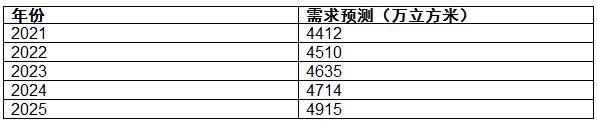 http://www.china-zesir.com/report/20210317/101604122.html?id=1787639&name=guomeng