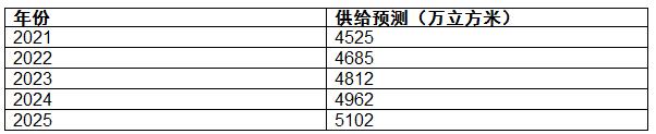 http://www.china-zesir.com/report/20210317/101604122.html?id=1787639&name=guomeng