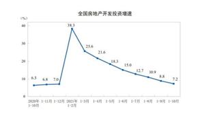 全國首套房貸平均利率降到5.4%! 2021年房地產(chǎn)信貸最新政策環(huán)境分析