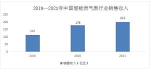 智能燃?xì)獗硇袠I(yè)市場(chǎng)全景調(diào)研與發(fā)展前景預(yù)測(cè)