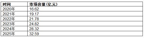 http://www.china-zesir.com/report/20220701/134553212.html?id=1841130&name=guomeng