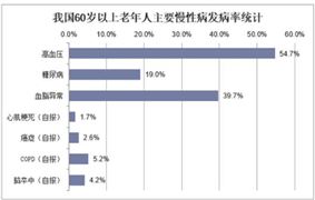 2023特醫(yī)食品市場(chǎng)現(xiàn)狀及前景分析