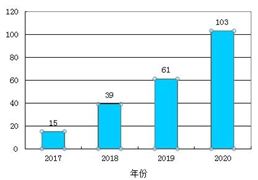 鋰電池回收潛力分析:多家日企目標(biāo)從智能手機(jī)和車載鋰電池回收稀有金屬