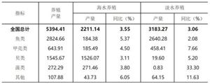 南海開漁忙 全國漁業(yè)發(fā)展規(guī)劃分析