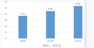 2022年幸福產(chǎn)業(yè)投資分析：幸福產(chǎn)業(yè)空白點投資機會有哪些？