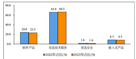 嵌入式系統(tǒng)軟件市場前景 2023嵌入式系統(tǒng)軟件行業(yè)市場深度調(diào)研
