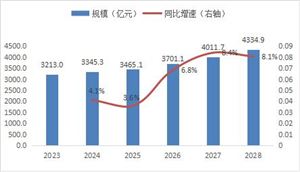 中國(guó)銀行業(yè)重點(diǎn)機(jī)構(gòu)和重點(diǎn)領(lǐng)域的金融風(fēng)險(xiǎn)得到穩(wěn)妥化解  維護(hù)市場(chǎng)秩序