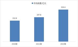 中國高速電機行業(yè)市場規(guī)模以及競爭格局分析