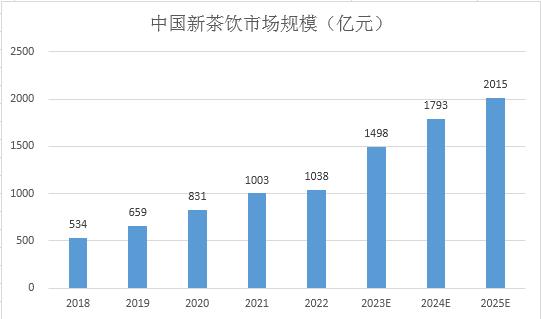 http://www.china-zesir.com/report/20231007/161044487.html?id=1891474&name=GuoMeng