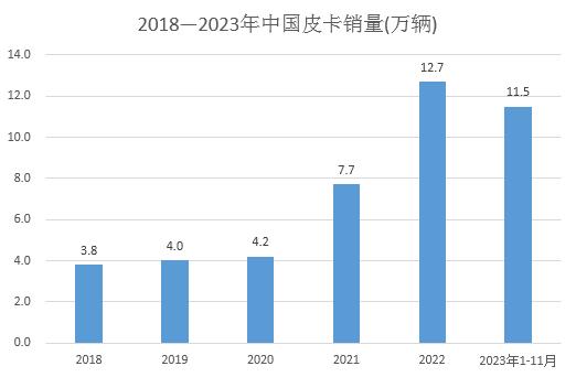 http://www.china-zesir.com/report/20231127/115934166.html?id=1896756&name=GuoMeng