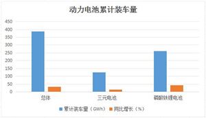 2024汽車動(dòng)力電池行業(yè)深度調(diào)研：動(dòng)力電池需求量持續(xù)增加