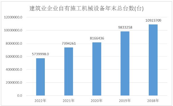 建筑工程質量檢測設備市場現(xiàn)狀及前景分析2024