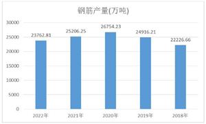 鋼筋行業(yè)發(fā)展趨勢及市場現(xiàn)狀分析2024