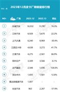 2024皮卡市場(chǎng)發(fā)展趨勢(shì)分析 走勢(shì)趨平穩(wěn)
