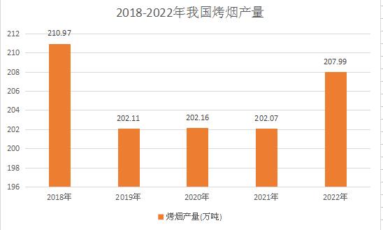 中國烤煙市場深度全景調(diào)研