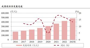 2024年中國夜游經(jīng)濟行業(yè)發(fā)展現(xiàn)狀及發(fā)展趨勢