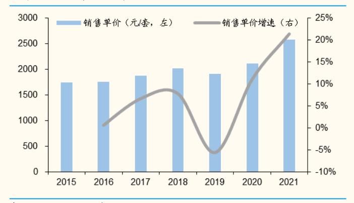 2024年光學(xué)儀器產(chǎn)業(yè)市場發(fā)展現(xiàn)狀及行業(yè)發(fā)展趨勢