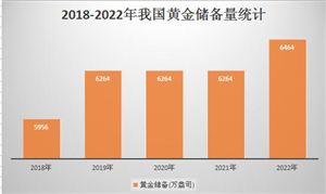 我國(guó)黃金行業(yè)市場(chǎng)深度調(diào)研分析：2024年黃金價(jià)格易漲難跌