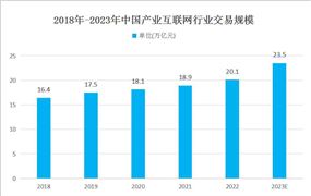 中國(guó)產(chǎn)業(yè)互聯(lián)網(wǎng)產(chǎn)業(yè)發(fā)展現(xiàn)狀及未來(lái)趨勢(shì)分析：產(chǎn)業(yè)互聯(lián)網(wǎng)正成為推動(dòng)中國(guó)經(jīng)濟(jì)發(fā)展新動(dòng)力