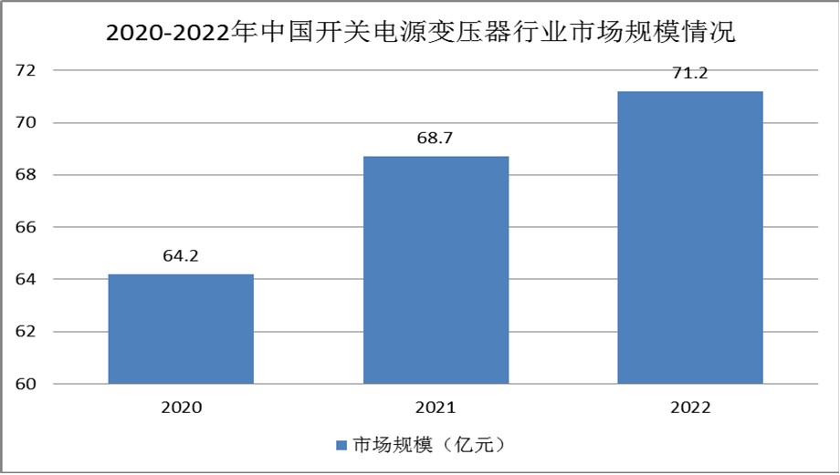開(kāi)關(guān)電源競(jìng)爭(zhēng)現(xiàn)狀：低端產(chǎn)品同質(zhì)化嚴(yán)重