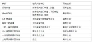 土地開發(fā)行業(yè)市場機遇深度分析2024