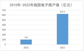 電子煙行業(yè)龍頭企業(yè)分析 電子煙行業(yè)的現(xiàn)狀及未來發(fā)展趨勢2024
