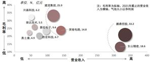 中國(guó)PCB印刷電路板發(fā)展情況如何？