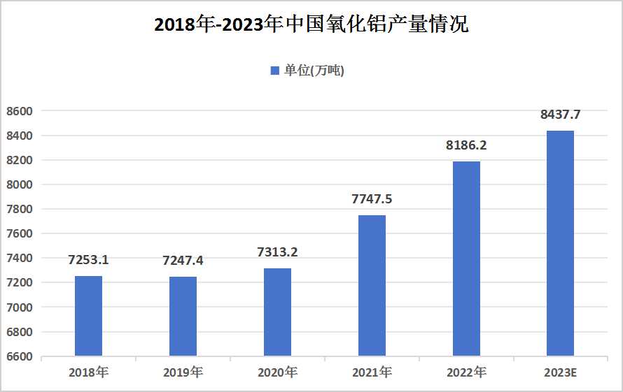中國氧化鋁行業(yè)市場現(xiàn)狀及市場競爭格局分析：我國氧化鋁行業(yè)集中度較高