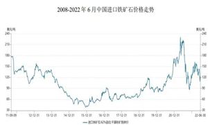 2024鐵礦石行業(yè)前景如何?鐵礦石行業(yè)市場機遇分析
