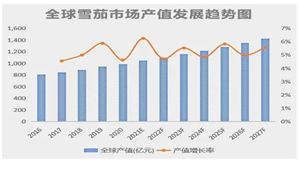 雪茄行業(yè)趨勢(shì)研究如何?雪茄行業(yè)市場(chǎng)深度分析2024