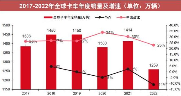 半掛車(chē)行業(yè)發(fā)展現(xiàn)狀機(jī)遇深度調(diào)研分析2024