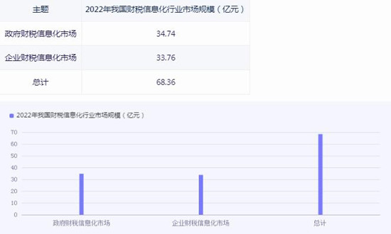 2024稅務(wù)大數(shù)據(jù)行業(yè)市場如何？稅務(wù)大數(shù)據(jù)行業(yè)市場分析報告