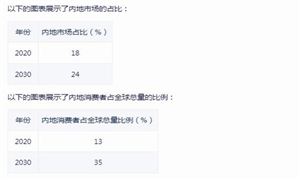 中國抗衰市場未來前景如何?抗衰老食品行業(yè)市場發(fā)展現(xiàn)狀分析