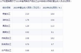 農產品加工行業(yè)市場機遇怎樣?農產品加工行業(yè)市場機遇分析