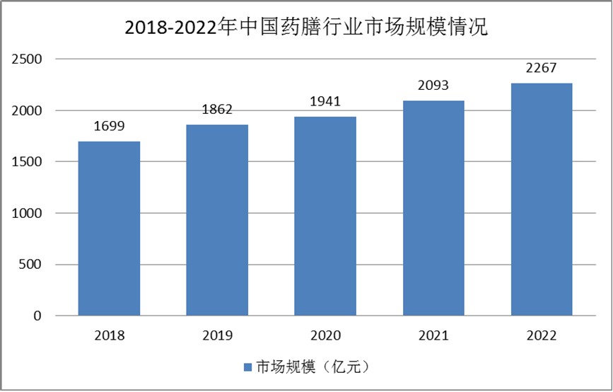 藥膳行業(yè)發(fā)展現(xiàn)狀：增長較好，總體保持較高的增速