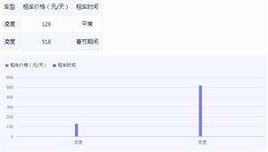 神州租車上線數(shù)萬輛新車助力春節(jié)出行 汽車租賃行業(yè)市場機遇深度分析2024