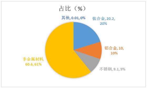 3D打印材料行業(yè)發(fā)展趨勢及產業(yè)鏈分析