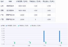 花生市場迎來“小陽春” 花生行業(yè)市場機(jī)遇深度調(diào)研2024