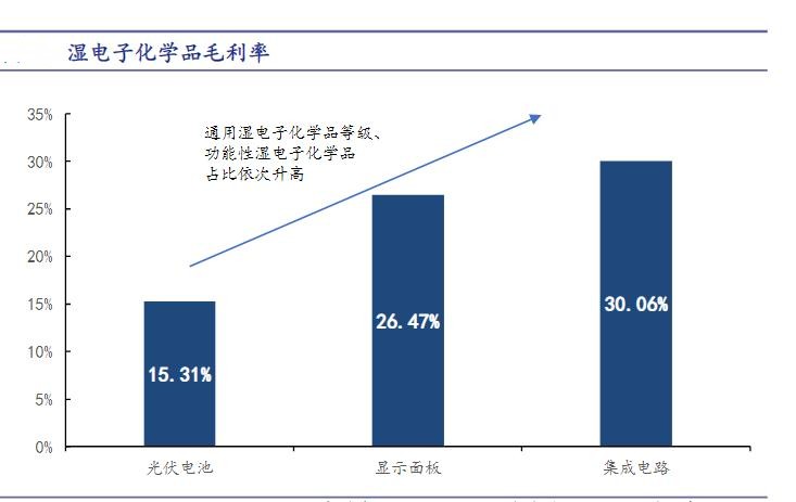 2024年中國(guó)電子化學(xué)品行業(yè)產(chǎn)業(yè)鏈上下游結(jié)構(gòu)分析及重點(diǎn)企業(yè)