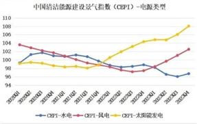 世界最大清潔能源走廊六座梯級(jí)電站頂峰保供 清潔能源行業(yè)市場(chǎng)機(jī)遇2024